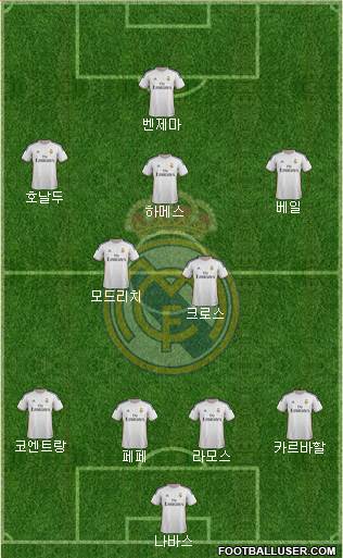 Real Madrid C.F. Formation 2014