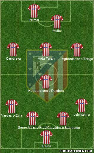 Atlético Madrid B Formation 2014