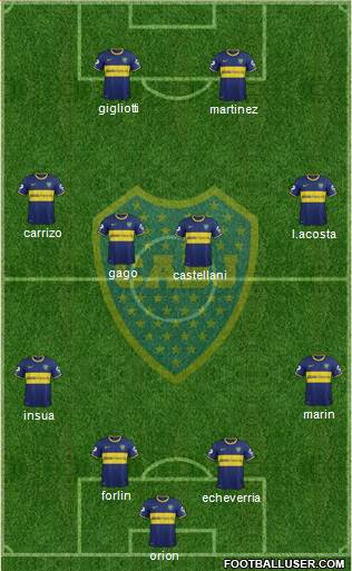 Boca Juniors Formation 2014