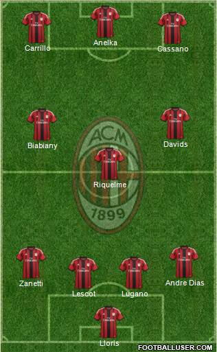 A.C. Milan Formation 2014