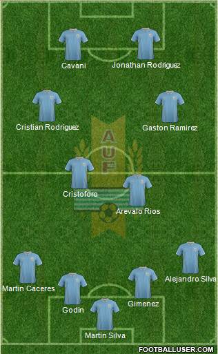 Uruguay Formation 2014