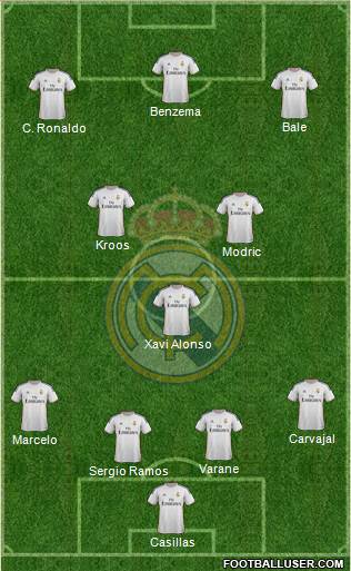 Real Madrid C.F. Formation 2014