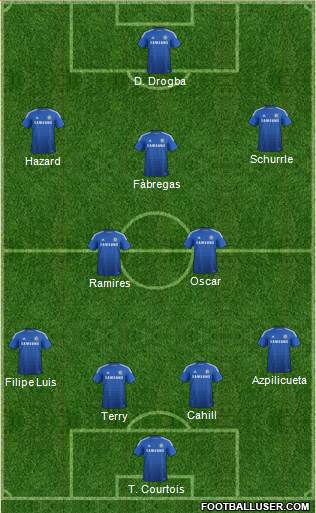 Chelsea Formation 2014