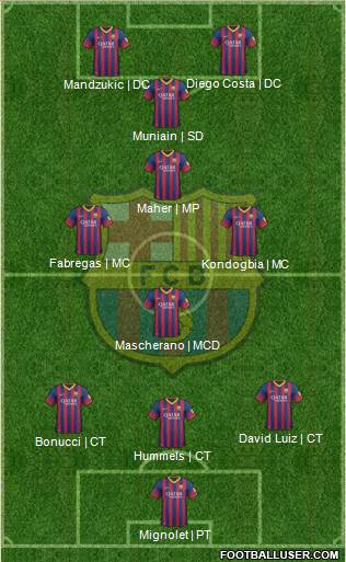 F.C. Barcelona Formation 2014