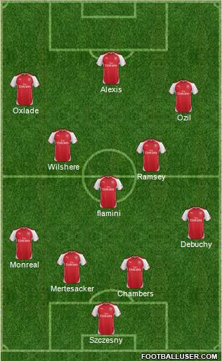 Arsenal Formation 2014