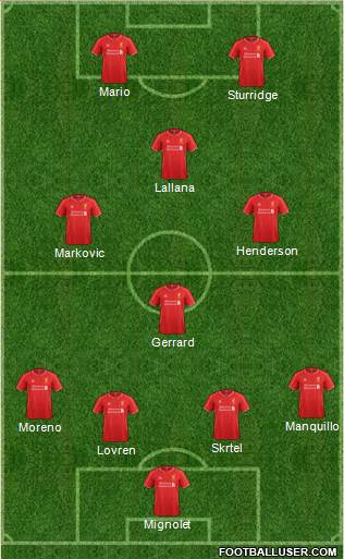 Liverpool Formation 2014