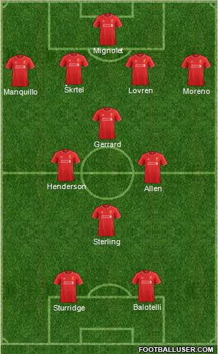 Liverpool Formation 2014