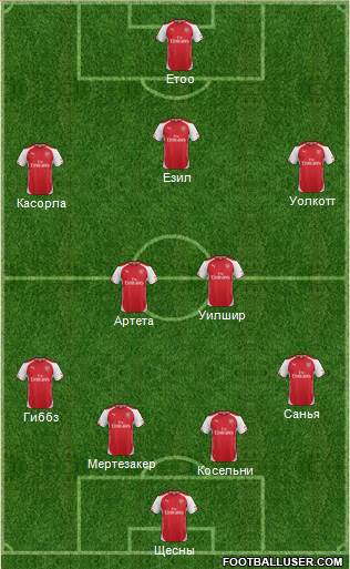 Arsenal Formation 2014