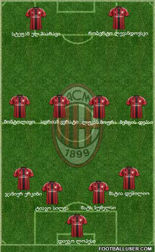 A.C. Milan Formation 2014