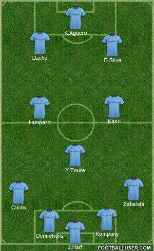 Manchester City Formation 2014