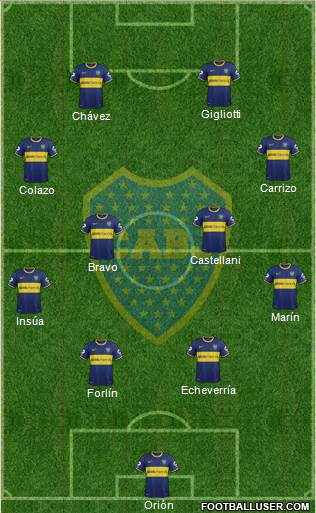 Boca Juniors Formation 2014
