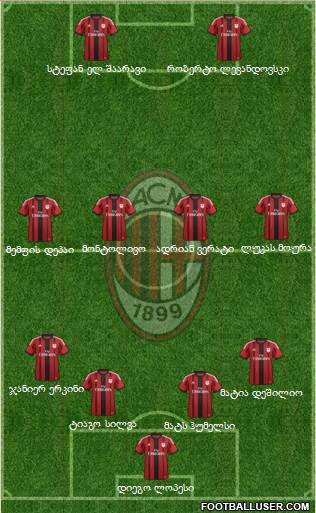A.C. Milan Formation 2014