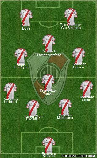 River Plate Formation 2014