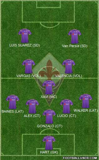 Fiorentina Formation 2014