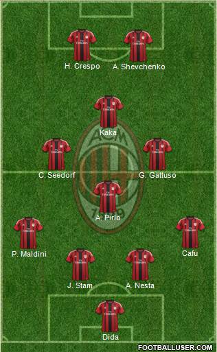 A.C. Milan Formation 2014