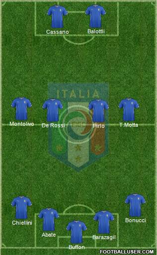 Italy Formation 2014