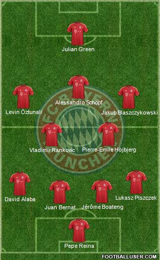 FC Bayern München Formation 2014