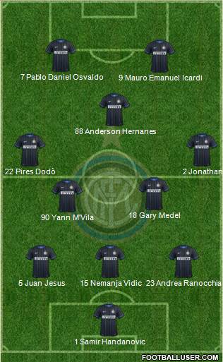 F.C. Internazionale Formation 2014