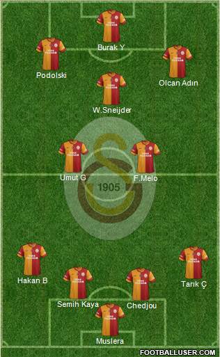 Galatasaray SK Formation 2014