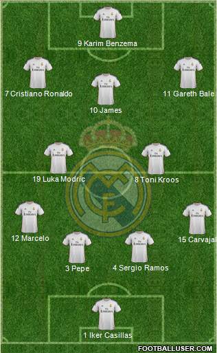 Real Madrid C.F. Formation 2014
