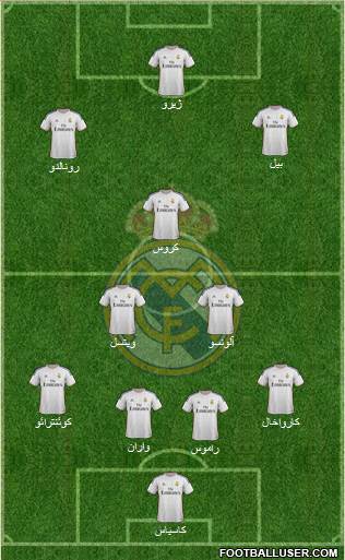 Real Madrid C.F. Formation 2014