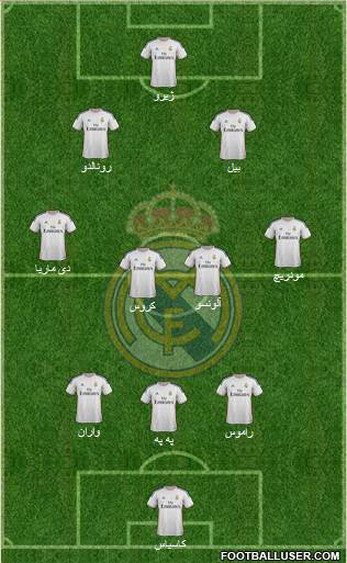 Real Madrid C.F. Formation 2014