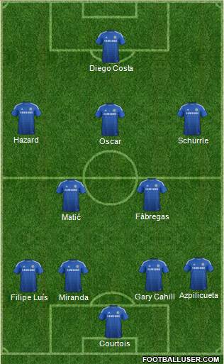 Chelsea Formation 2014
