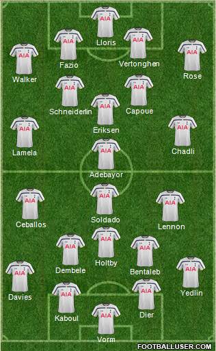 Tottenham Hotspur Formation 2014