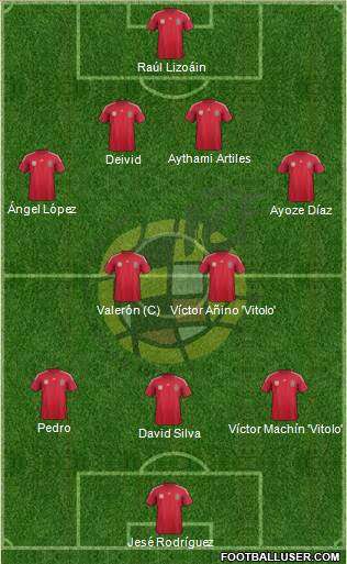 Spain Formation 2014