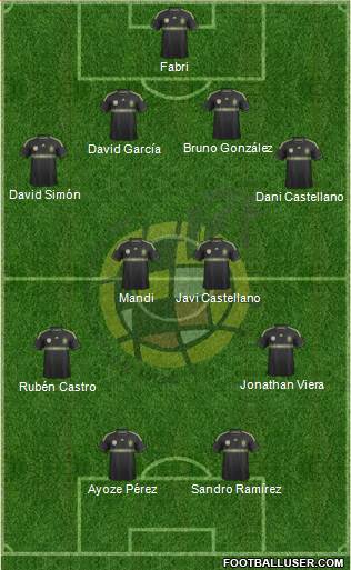 Spain Formation 2014