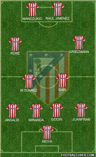 Atlético Madrid B Formation 2014