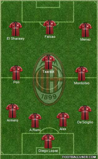 A.C. Milan Formation 2014