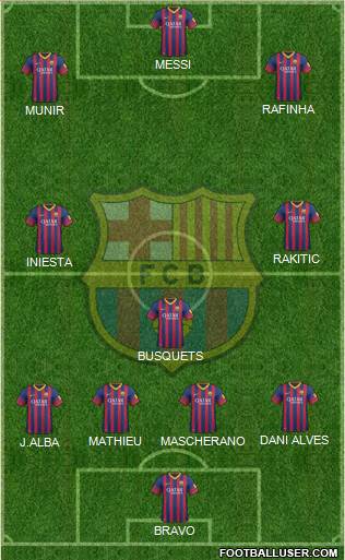 F.C. Barcelona Formation 2014