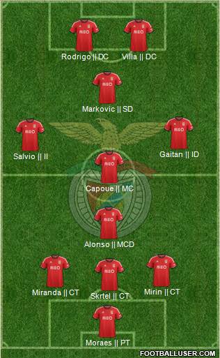 Sport Lisboa e Benfica - SAD Formation 2014