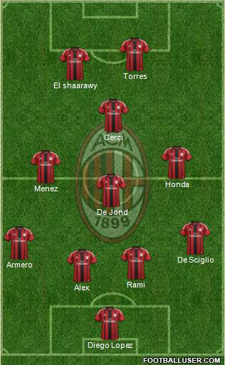 A.C. Milan Formation 2014