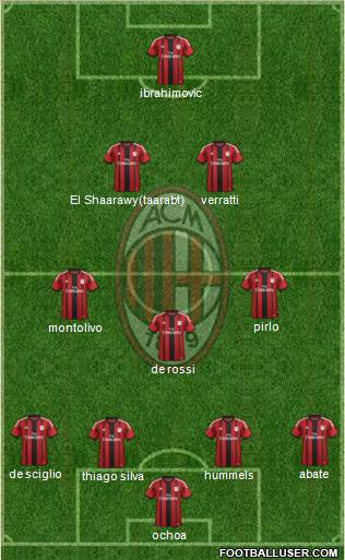 A.C. Milan Formation 2014