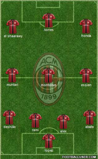 A.C. Milan Formation 2014