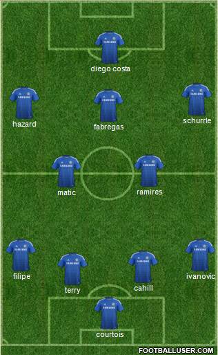 Chelsea Formation 2014