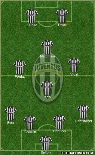 Juventus Formation 2014