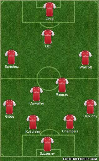 Arsenal Formation 2014