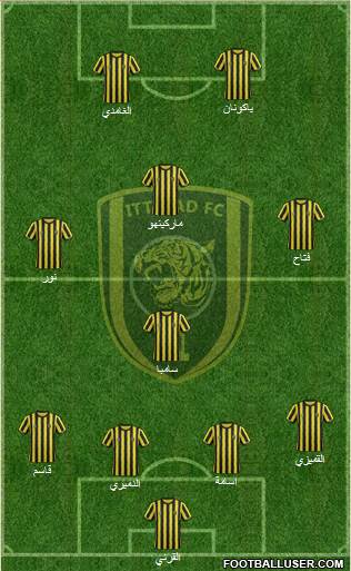 Al-Ittihad (KSA) Formation 2014