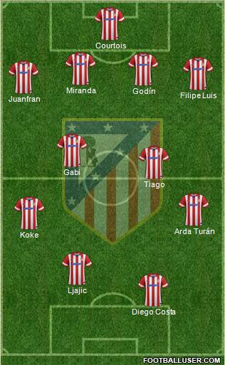 C. Atlético Madrid S.A.D. Formation 2014