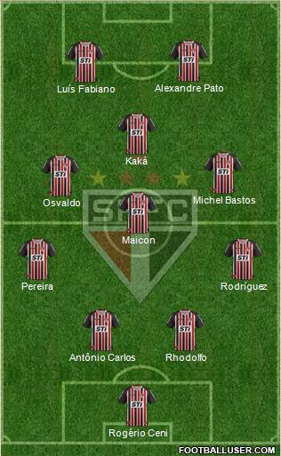 São Paulo FC Formation 2014