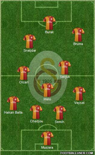 Galatasaray SK Formation 2014