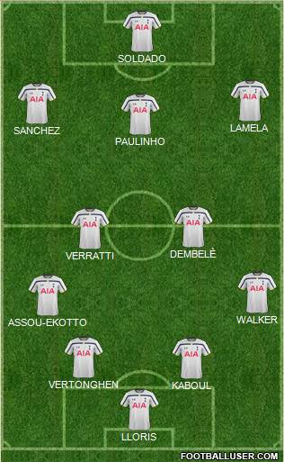 Tottenham Hotspur Formation 2014