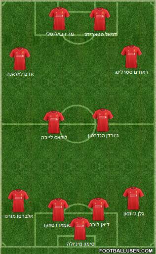 Liverpool Formation 2014