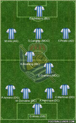 Real Sociedad S.A.D. Formation 2014
