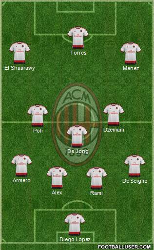 A.C. Milan Formation 2014