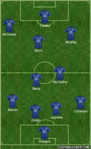Everton Formation 2014