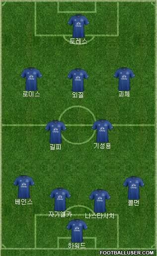Everton Formation 2014